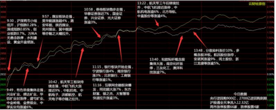 股票复盘是指什么意思 股票复盘的作用分析谷主•2