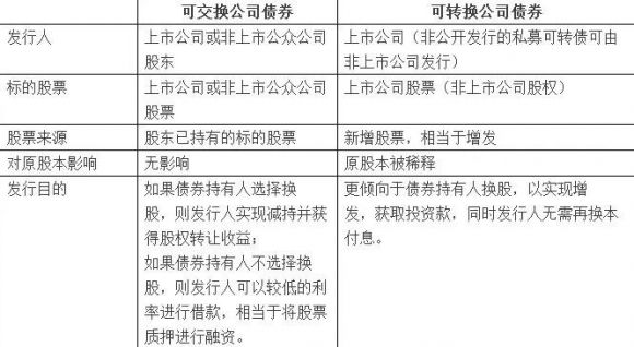 可转换债券的优缺点有哪些(可转债和债券的优缺点)