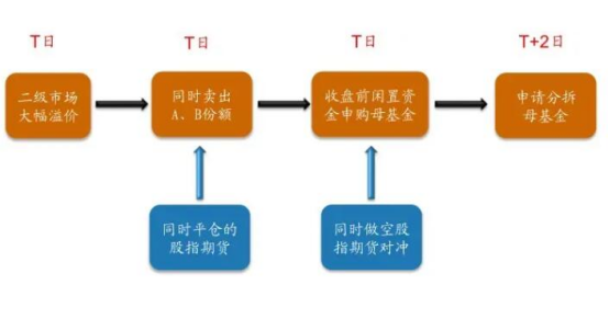 基金卖不出去怎么回事？如何卖基金的3个经验谷主•