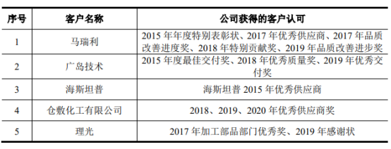 001319铭科精技什么时候上市 铭科精技上市时