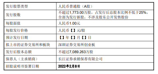 国能日新中1签能赚多少钱 301162国能日新打