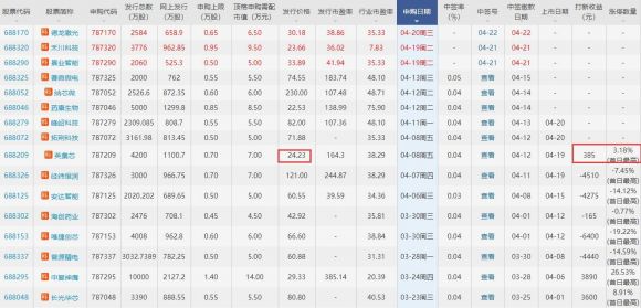 德龙激光中1签能赚多少钱 688170德龙激光打