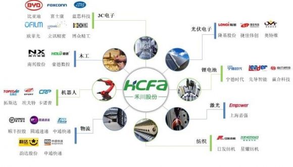 688320禾川科技是干什么的 禾川科技公司行业