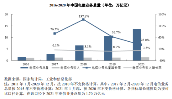 603206嘉环科技上市时间是哪天 嘉环科技上市