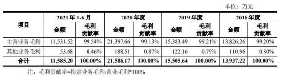 德龙激光中1签能赚多少钱 688170德龙激光打