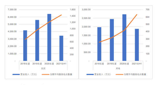 国能日新中1签能赚多少钱 301162国能日新打