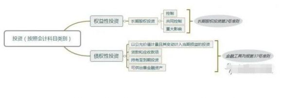 权益性投资是什么意思？和债权投资的区别有哪些？谷(权益投资和债务投资)