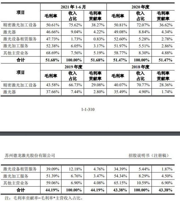 德龙激光中1签能赚多少钱 688170德龙激光打