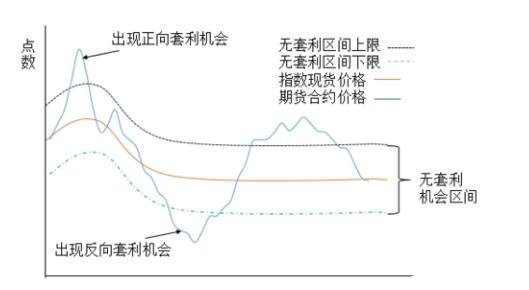 股票套利怎么操作实现(证券套利的操作方法)