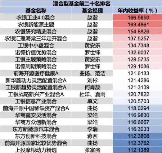 什么是混合型基金？混合基金怎么样选择投资？谷主•