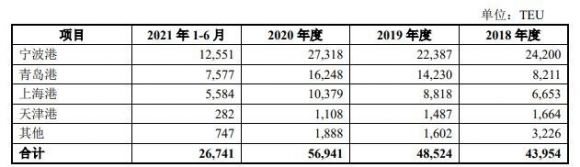 001228永泰运值得申购吗 永泰运申购技巧以及