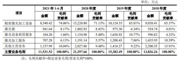 德龙激光中1签能赚多少钱 688170德龙激光打