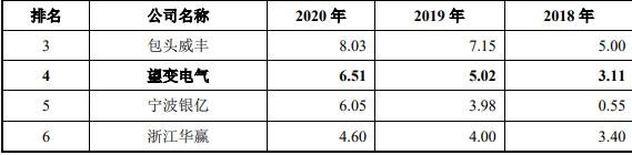 603191望变电气中签号是多少 望变电气新股申