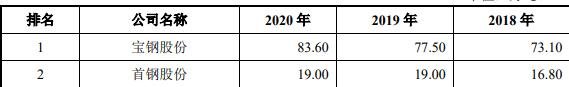 603191望变电气中签号是多少 望变电气新股申