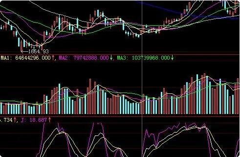 股票走势图怎么看 股票走势图分析图解入门谷主•2