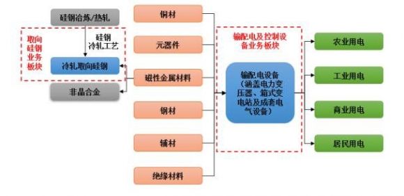 732191望变电气值得申购吗 望变电气价值分析