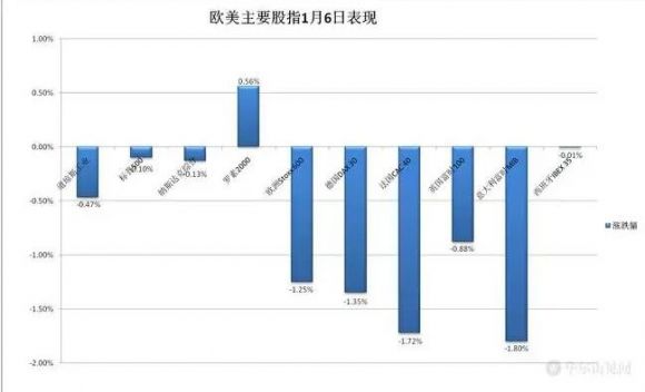 美股三大指数是哪三大？股票指数的作用和意义有哪些(美股三大指数和A股哪三大指数对应)