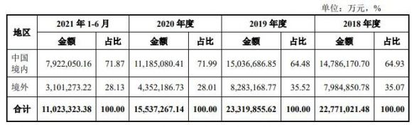 600938中国海油中1签赚多少钱 中国海油涨停