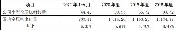 301187欧圣电气值得申购吗 欧圣电气申购价值