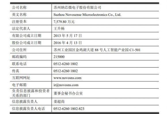 688052纳芯微什么时候上市 最新纳芯微电子科