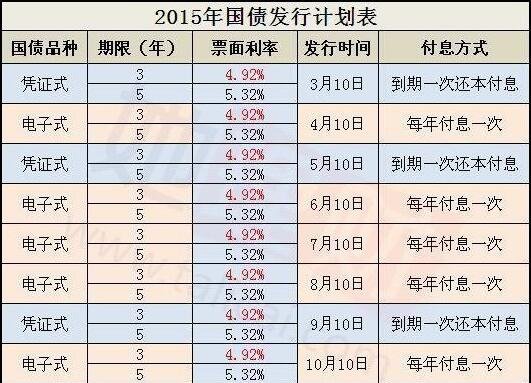 如何购买国债？国债购买的方法和场所分析谷主•20