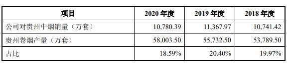 113646永吉转债中签号是多少