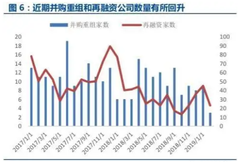 重组股票是什么意思？重组股票是利好还是坏？谷主•