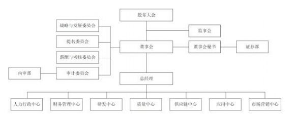 峰岹科技上市日期是哪天 688279上市时间及股