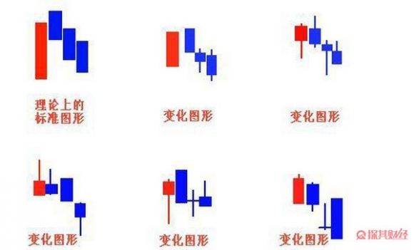 三只乌鸦什么意思？三只乌鸦k线图解谷主•2022