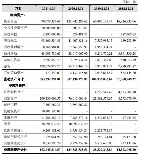 纳芯微中一签能赚多少钱 688052打新收益预测