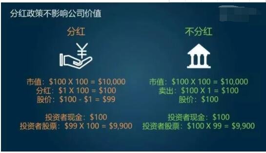 股票分红是什么意思？股票分红的影响及时间确定谷主(分红消息对于股票的影响)