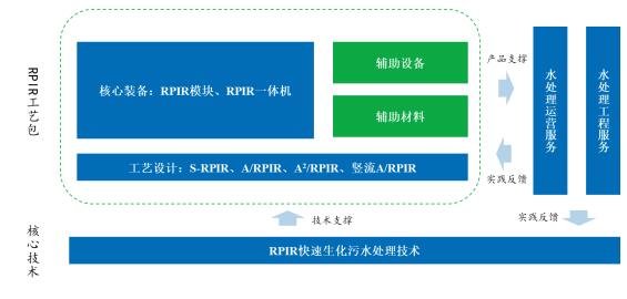 301288清研环境值得申购吗 清研环境价值分析