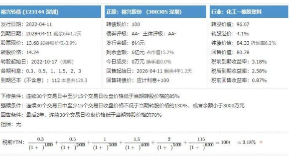 裕兴转债申购情况及收益如何 123144裕兴转债