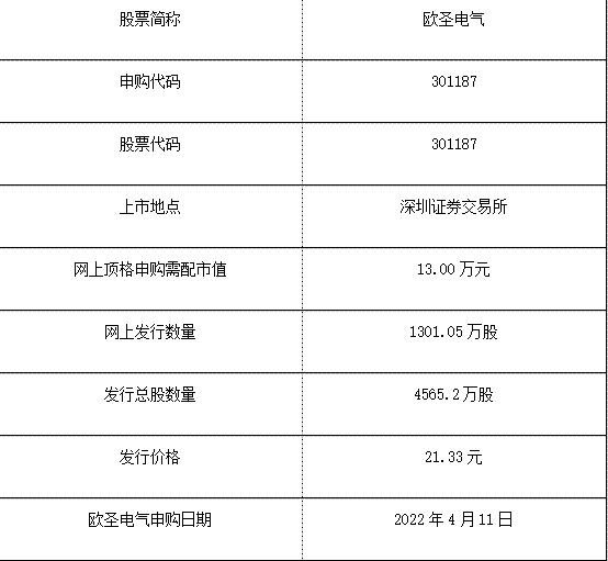 301187欧圣电气值得申购吗 欧圣电气申购价值