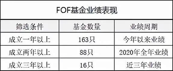 基金到底赚钱吗？基金怎么玩才能赚钱？谷主•202