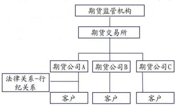 期货融资是怎么回事(期货公司融资业务)