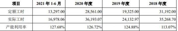 安达智能中签结果何时公布(科安达中签号)