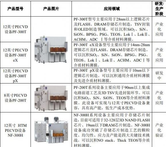 787072拓荆科技值得申购吗 拓荆申购价值分析