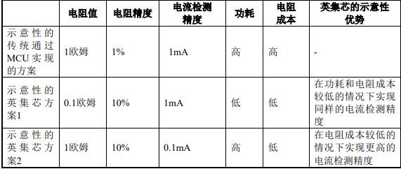 688209英集芯什么时候上市 英集芯上市时间及