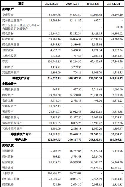 经纬恒润中一签能赚多少钱 688326经纬恒润打