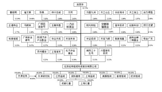 688236经纬恒润上市时间是哪天 经纬恒润上市