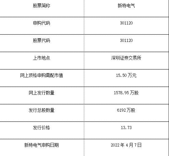 301120新特电气值得申购吗 新特电气申购技巧