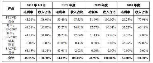 拓荆科技中1签能赚多少钱 688072拓荆科技打