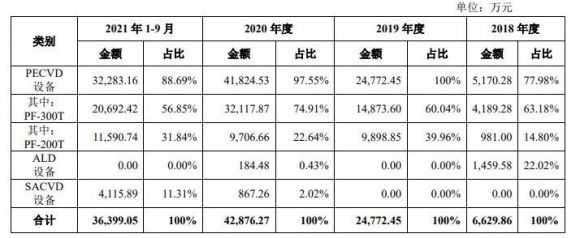 拓荆科技中1签能赚多少钱 688072拓荆科技打