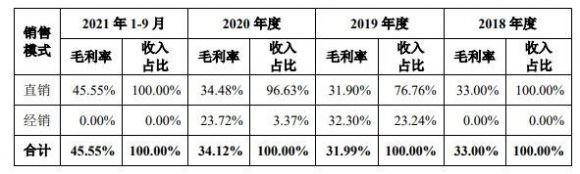 拓荆科技中1签能赚多少钱 688072拓荆科技打