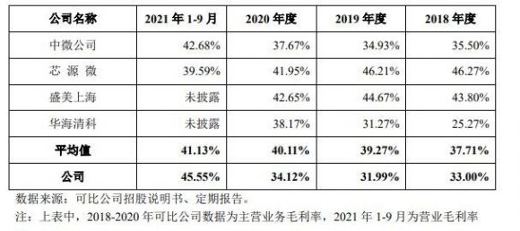 拓荆科技中1签能赚多少钱 688072拓荆科技打