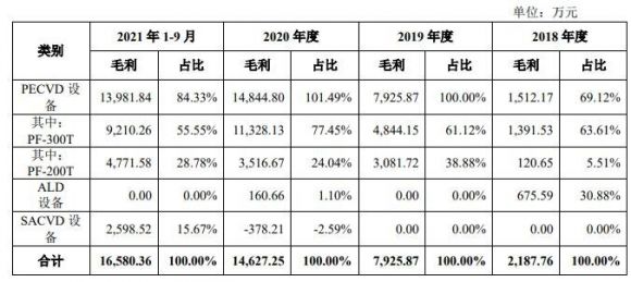 拓荆科技中1签能赚多少钱 688072拓荆科技打