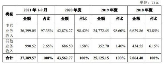 拓荆科技中1签能赚多少钱 688072拓荆科技打