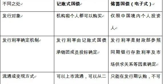 记账式国债怎么买卖(记账式国债哪里买)