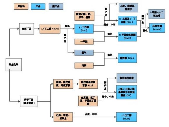 301212联盛化学值得申购吗